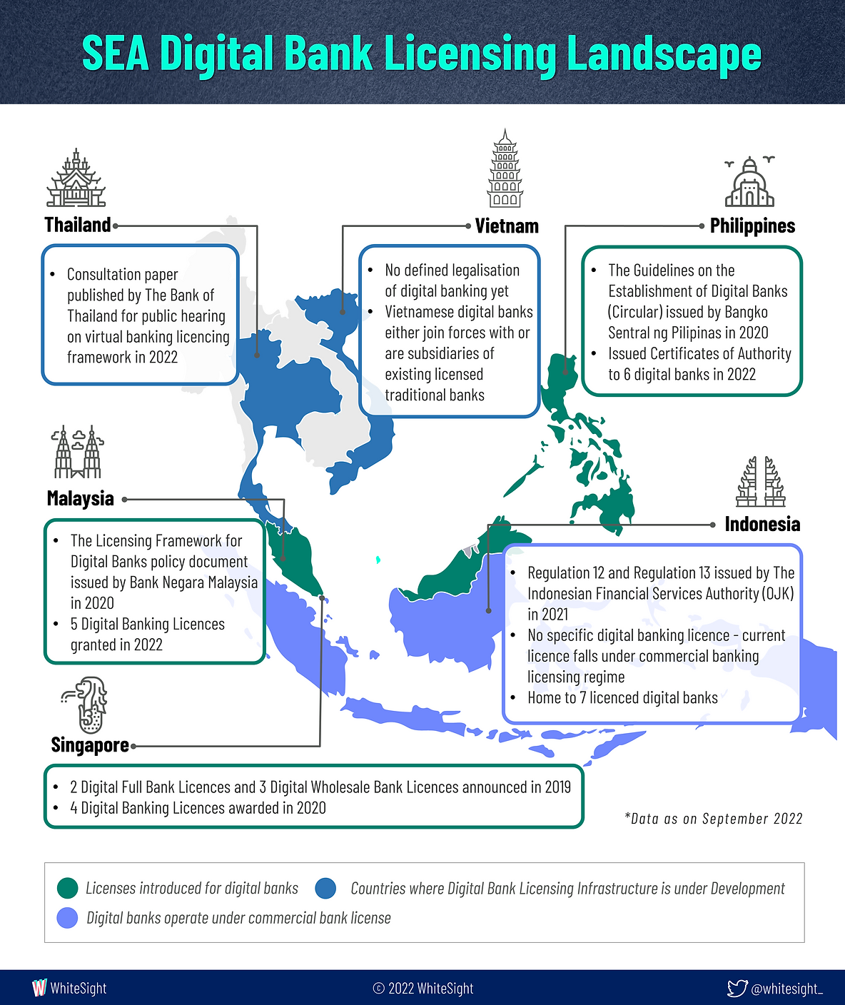 東南アジアのデジタル銀行のライセンス状況、出典: Whitesight、2022 年 XNUMX 月