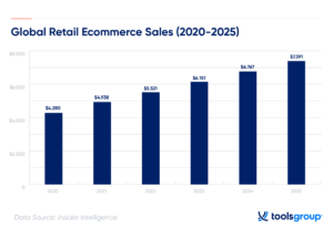 distribution-ecommerce-trends
