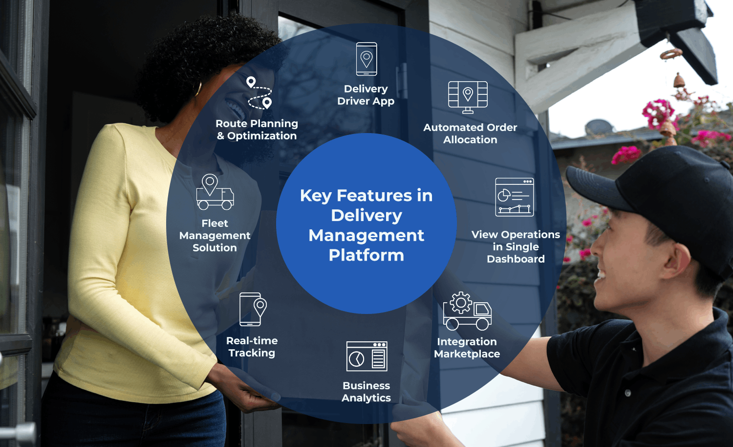 Key Features in Delivery Management Platform