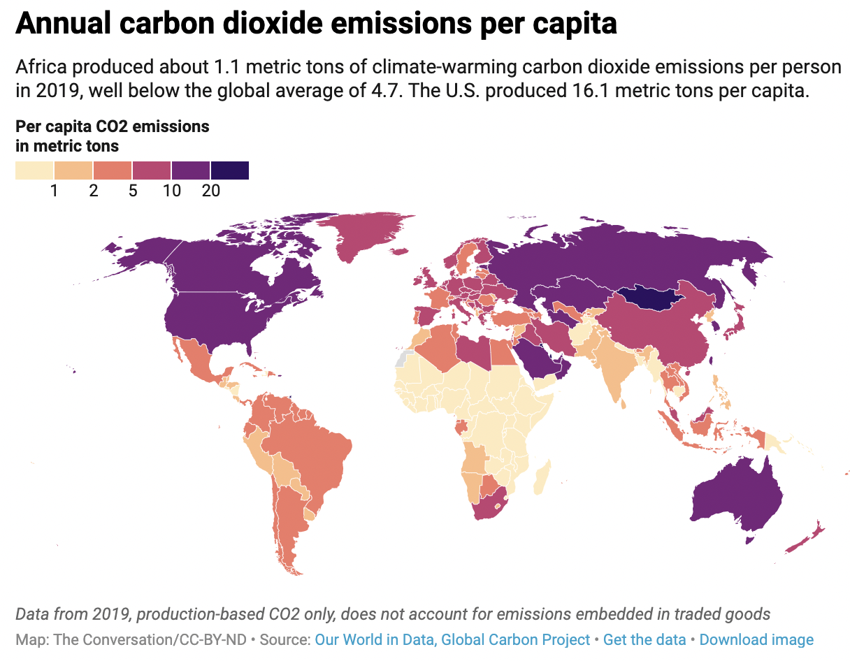 carbon dioxide emissions countries per capita