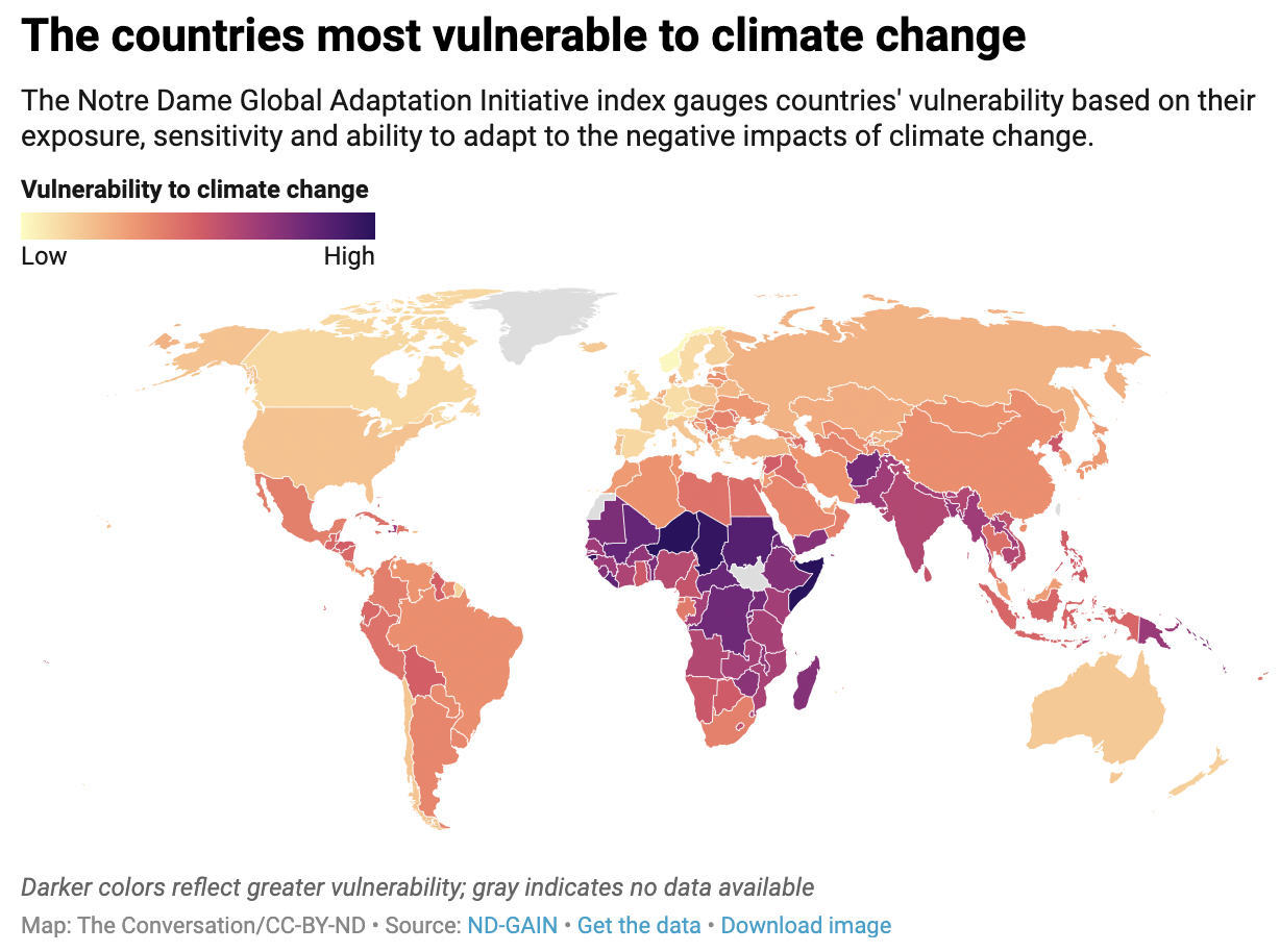 countries most vulnerable to climate change