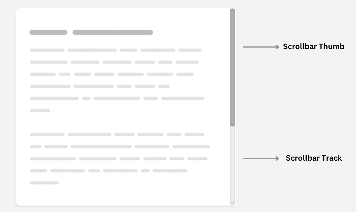 Estructura alámbrica de una página web con una barra de desplazamiento que resalta el pulgar de la barra de desplazamiento y la pista de la barra de desplazamiento.