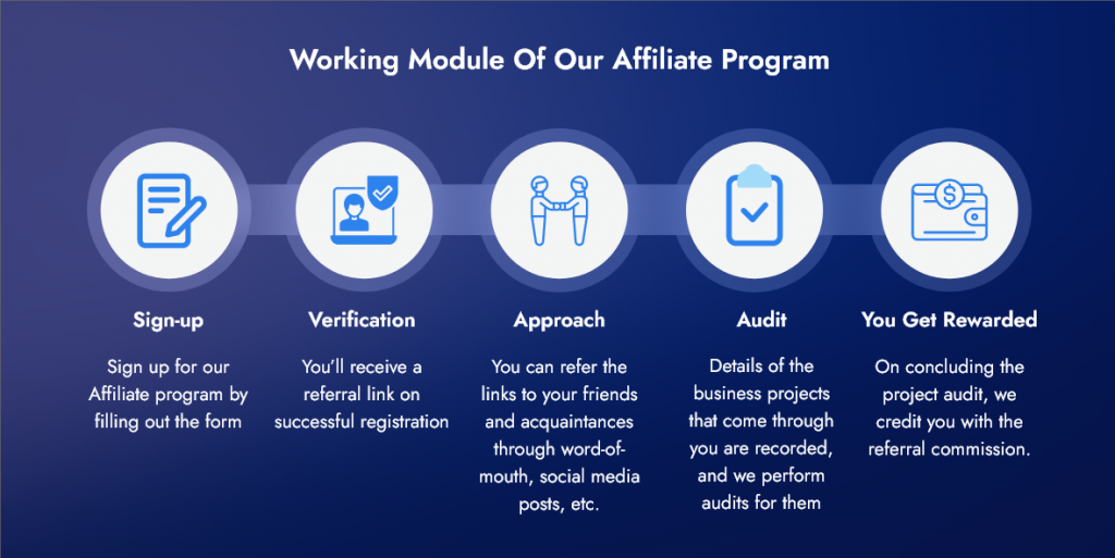 Working Module of Our Affiliate Program