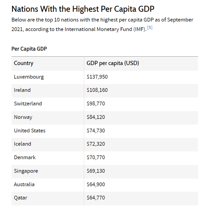 Australië-BBP per hoofd van de bevolking