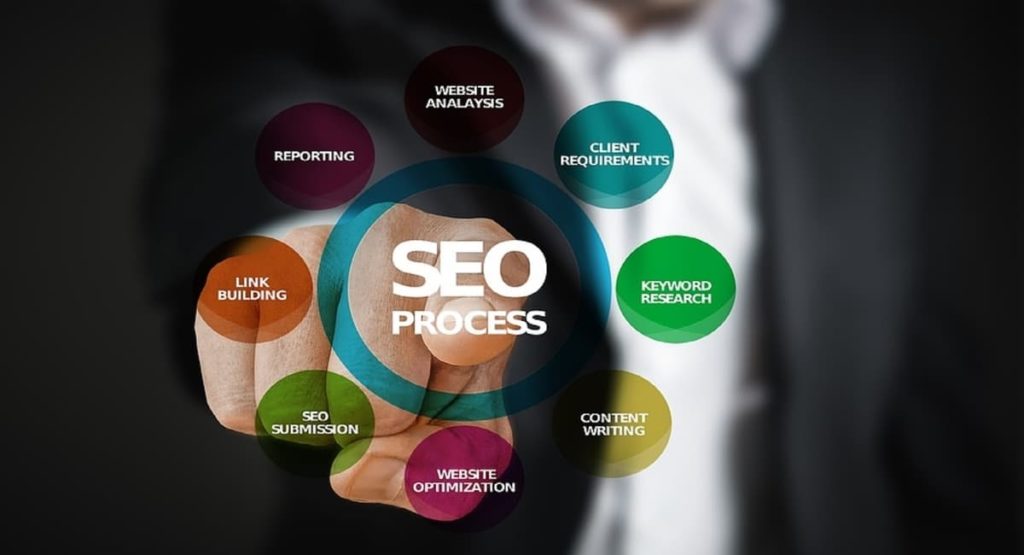 Top 5 SEO Strategies to Implement for your Small Business in 2019