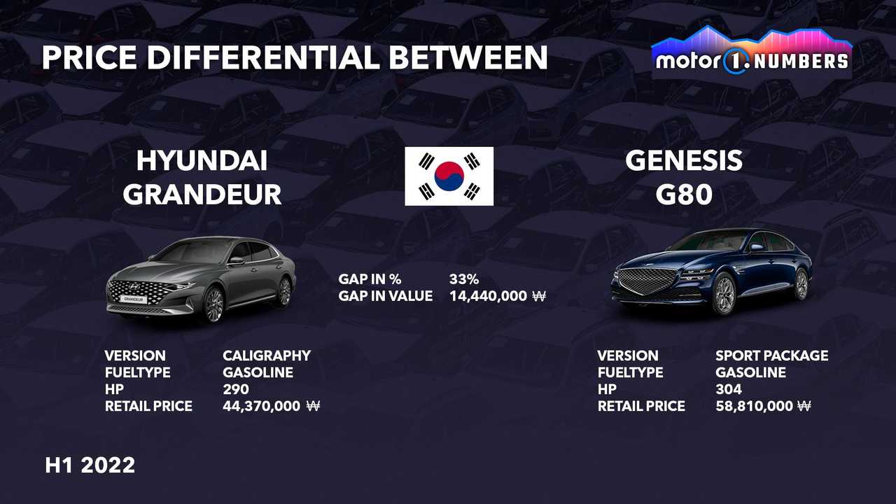Hyundai Grandeur Genesis G80