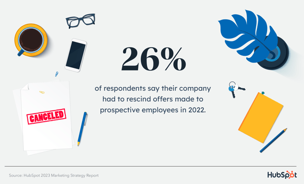 回答者の 26% は、自社が 2022 年に将来の従業員に行ったオファーを取り消さなければならなかったと述べています。