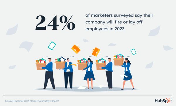 調査対象のマーケティング担当者の 24% が、自社が 2023 年に従業員を解雇または一時解雇すると述べています。