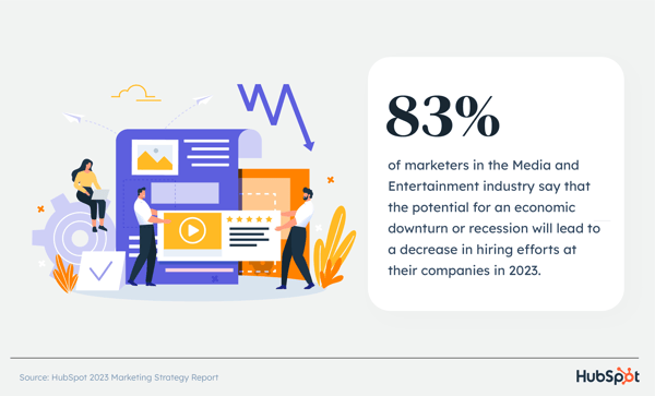 メディアおよびエンターテイメント業界のマーケティング担当者の 83% は、景気後退または不況の可能性により、2023 年には企業での採用活動が減少すると述べています。
