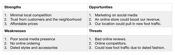 Local boutique SWOT analysis template example