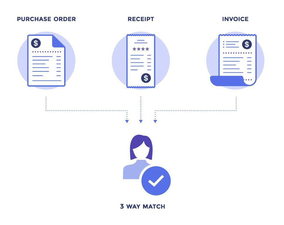 Automted Invoice Readers