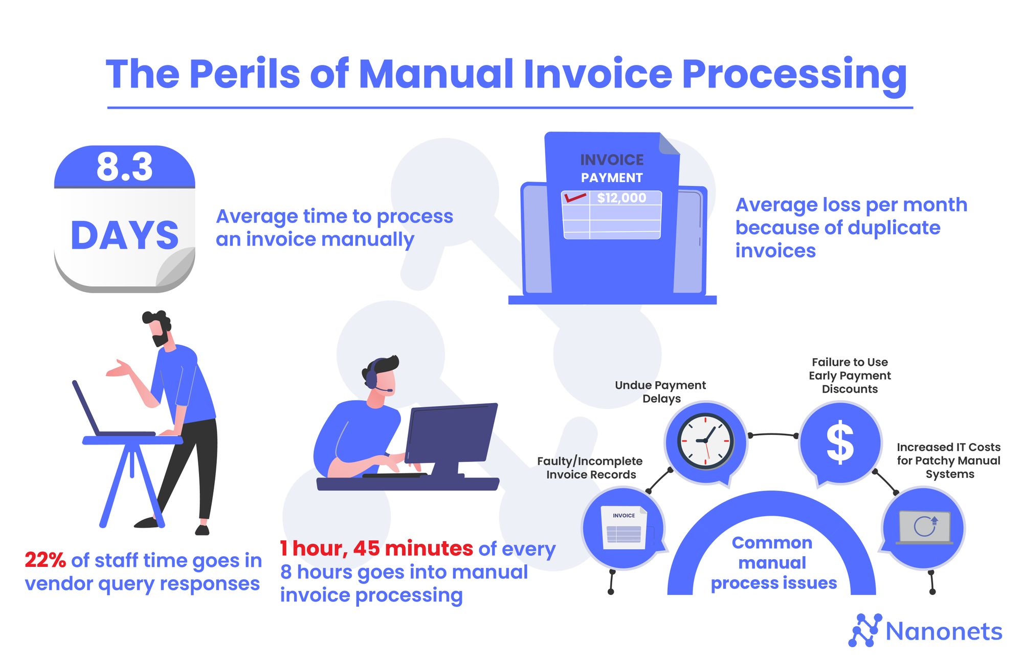Invoice Reader - Manual Process Painpoints