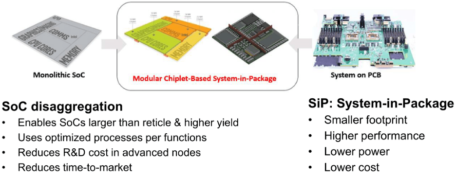 Fig. 1: Principales casos de uso de la tecnología de chiplets. Fuente: Elián