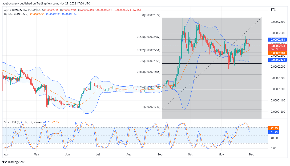 Ripple Price Prediction Today, November 30, 2022: XRP/USD May Be Attempting an Upside Retracement