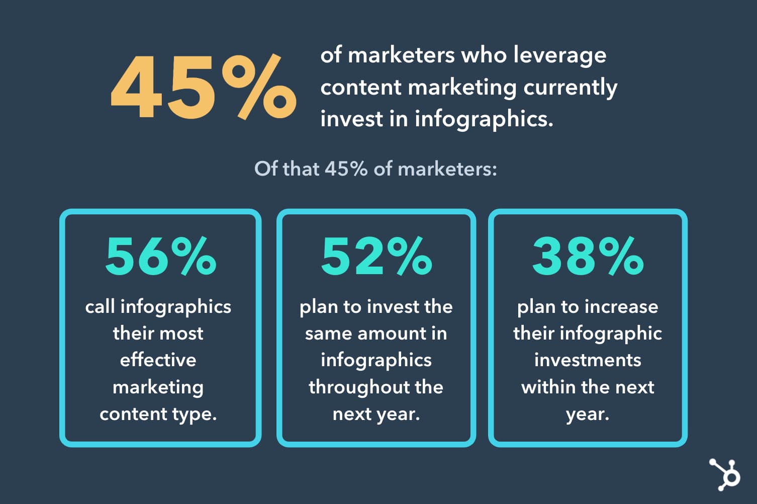 una infografía que destaca las estadísticas de tendencias de marketing infográfico