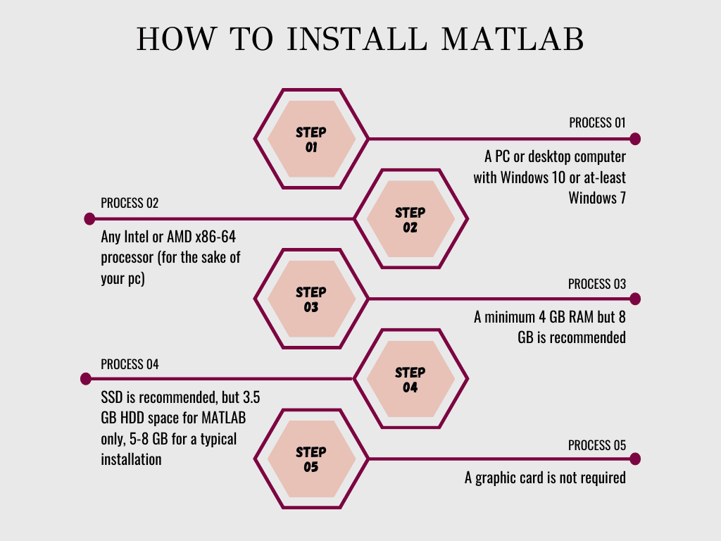 How to install MATLAB for windows