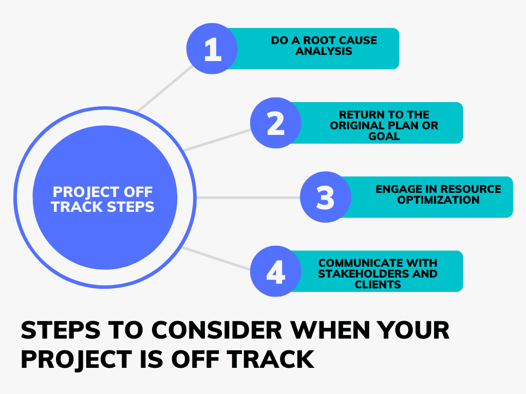 pasos a considerar cuando su proyecto está desviado
