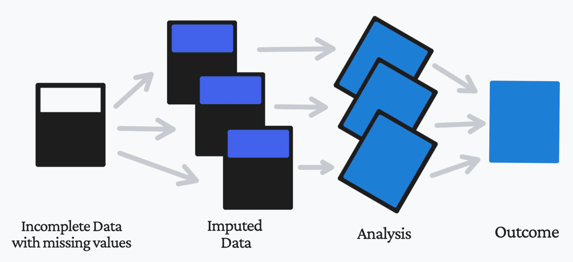 3 Approaches to Data Imputation
