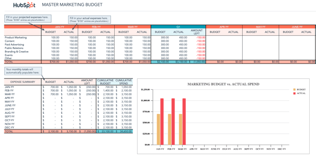 onderdelen marketingstrategie: marketingbudget