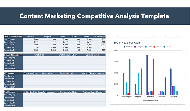 marketingstrategie-componenten-concurrentie-analyse-1
