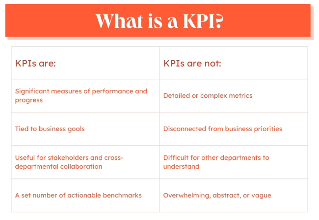 componentes de la estrategia de marketing: métricas y kpis