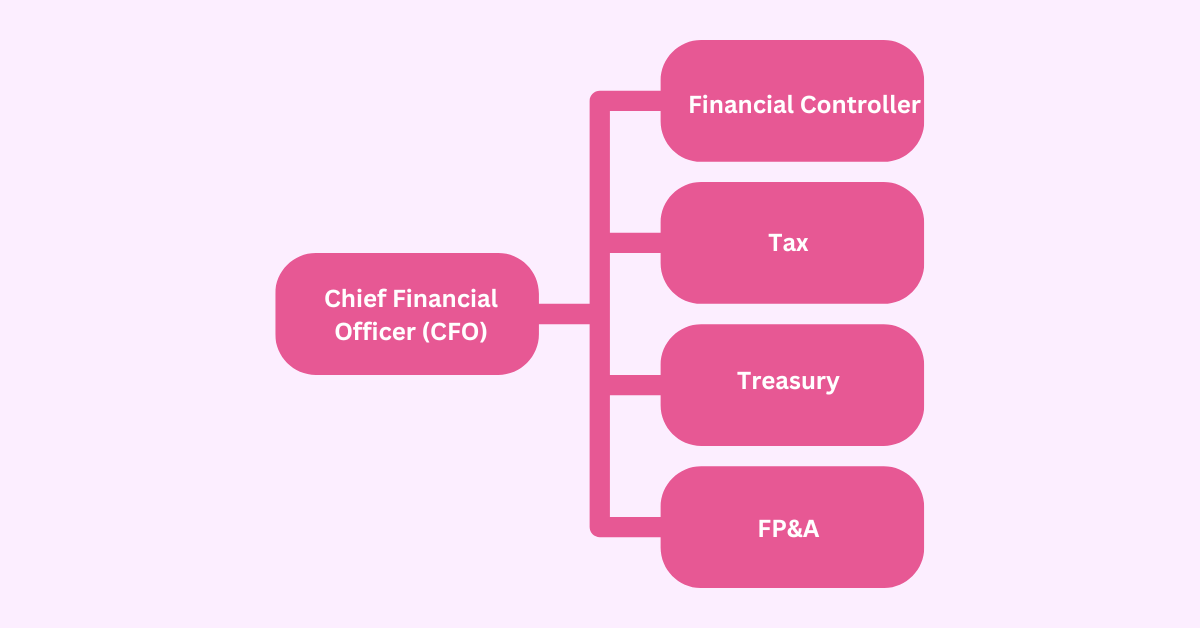 Grafiek financiële rollen
