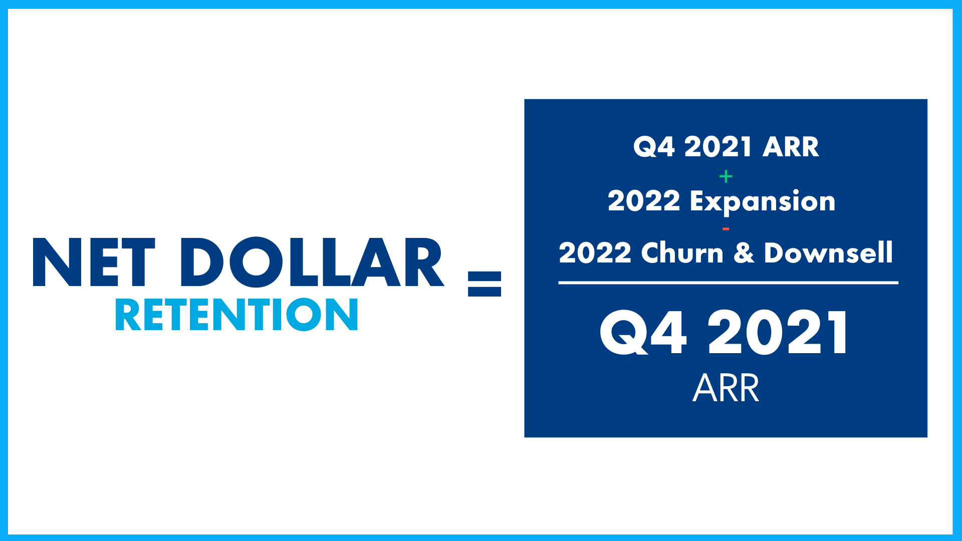Infografía que muestra la fórmula para la retención neta de dólares en 2022 para que las empresas SaaS la comparen.