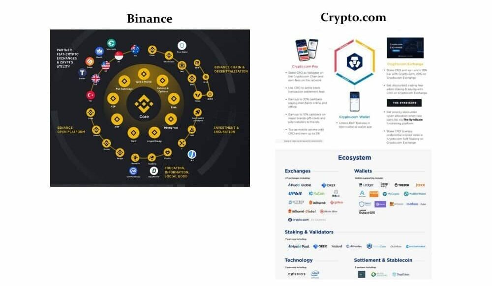 Binance frente a crypto.com