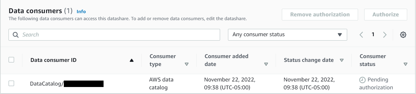 consumidores de datos