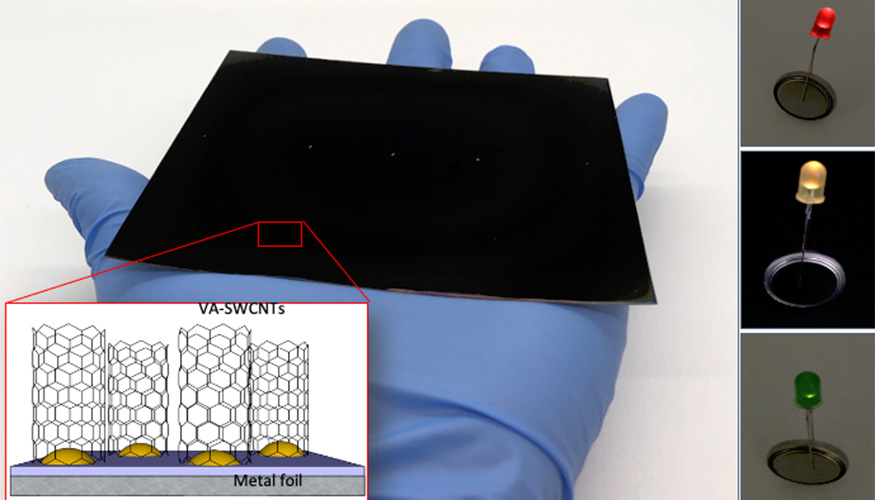 금속 호일에서 성장한 수직 정렬 단일벽 탄소 나노튜브(VA-SWCNT)의 확대된 샘플 사진 및 개략도(삽입)