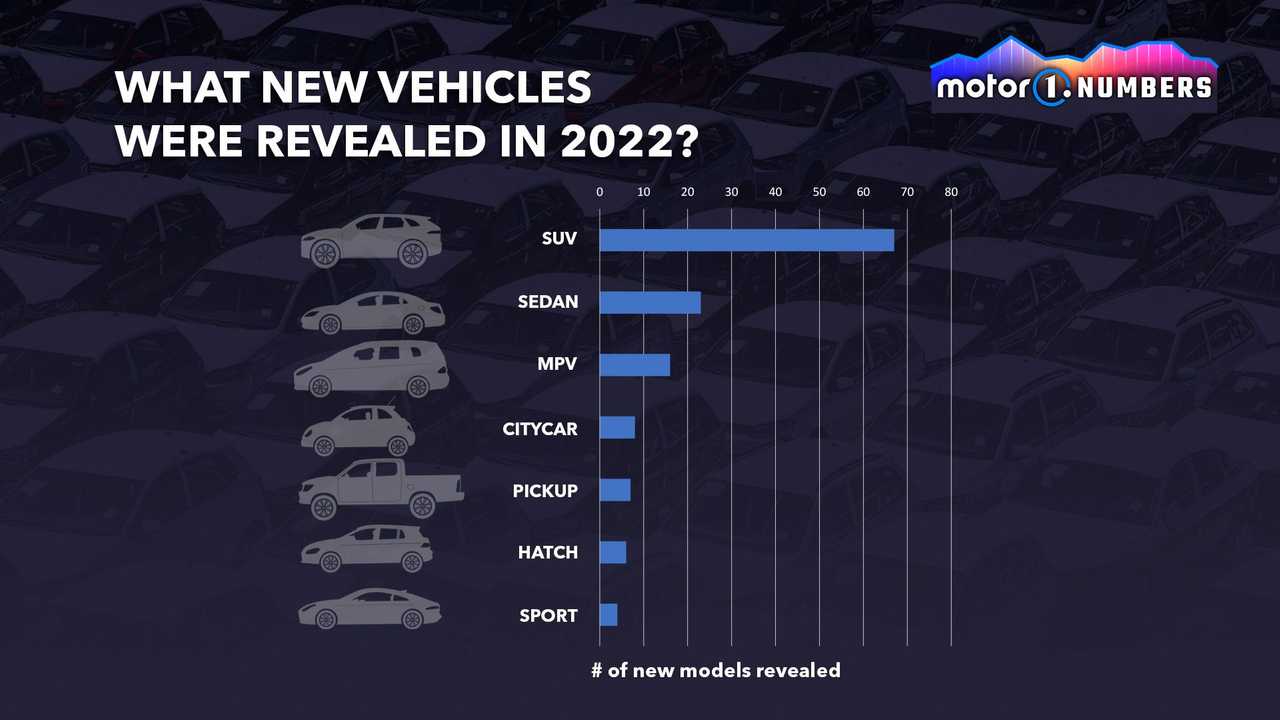 Motor1 Numbers China New Car Debuts