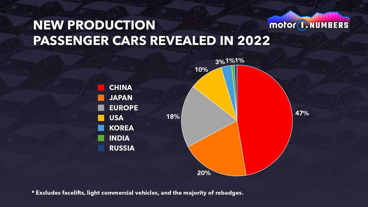 Motor1 Numbers China New Car Debuts