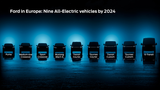 Ford's line-upplan voor Europese elektrische voertuigen (EV) met negen modellen
