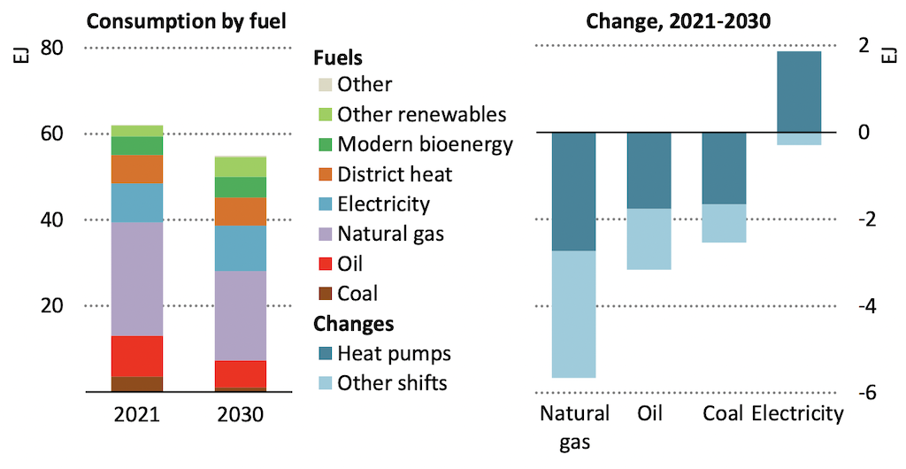Consumo de combustible, dos gráficos.