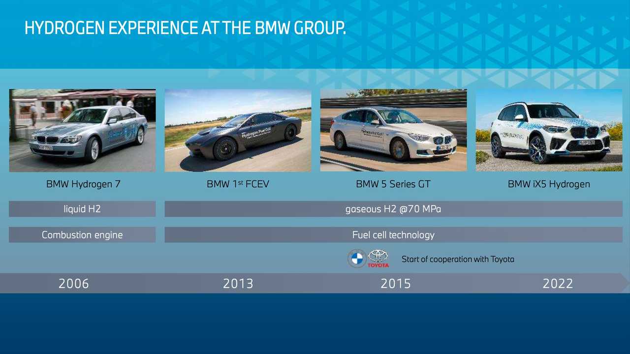 BMW Hydrogen Fuel Cell Development