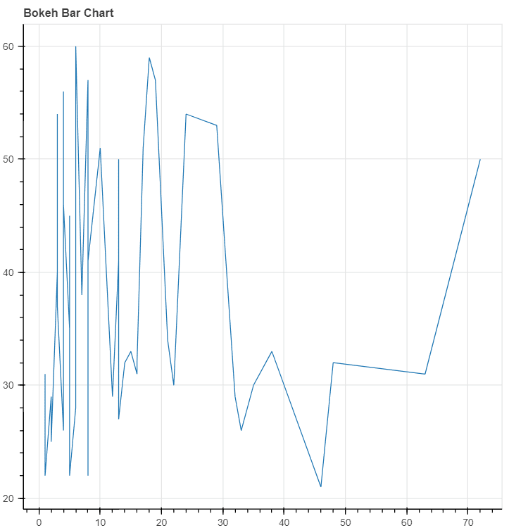 Comment Python peut-il être utilisé pour la visualisation de données ?