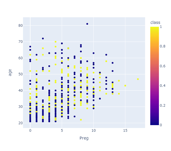 Comment Python peut-il être utilisé pour la visualisation de données ?