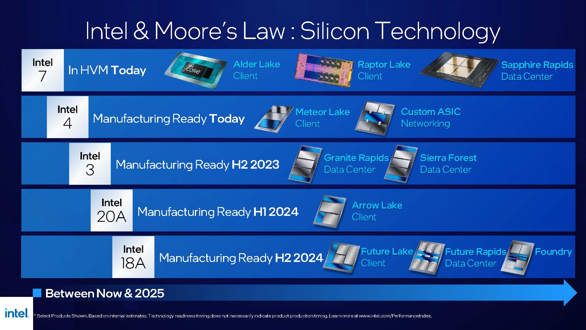Ann 2022 IEDM Plenary Dec. 5 Roadmap Slide Intel