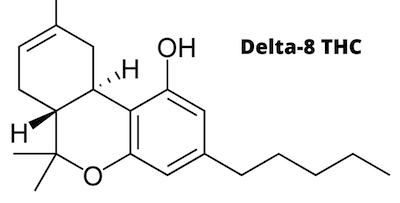 Delta-8 THC is dangerous
