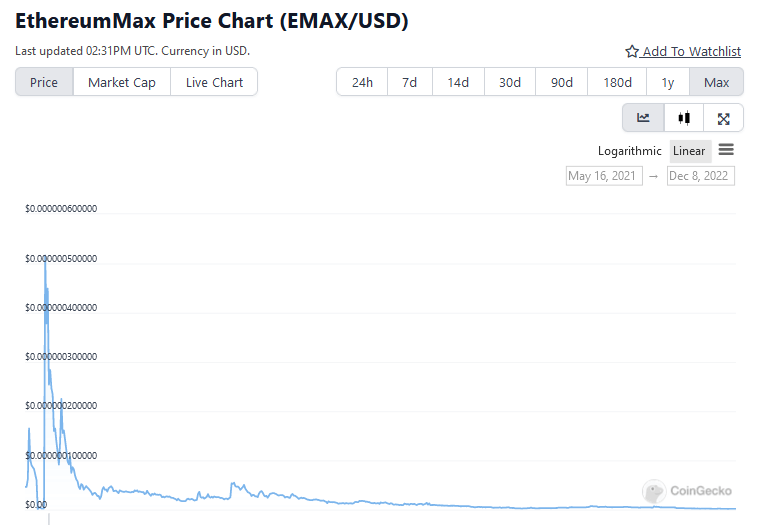 Gráfico de precios de EthereumMax