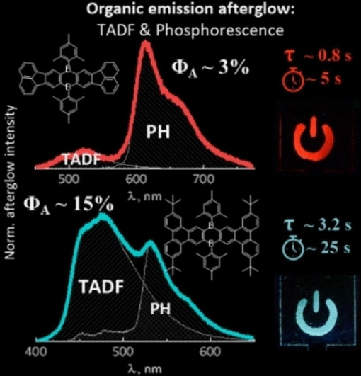 Organic dyes with persistent delayed fluorescence and ultralong phosphorescence