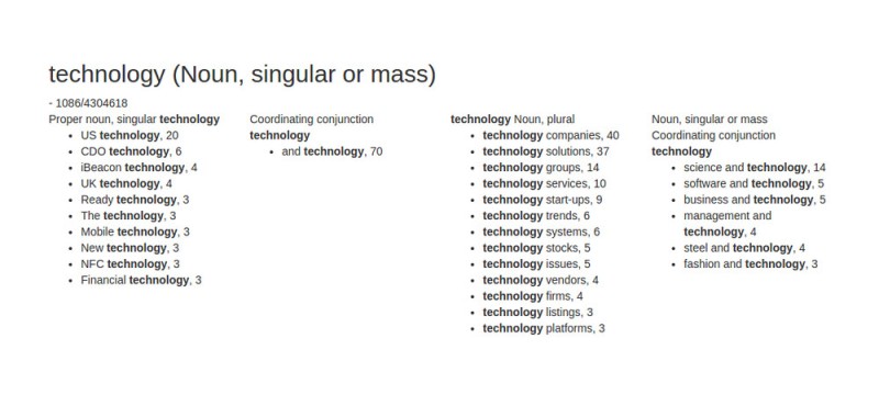 En tabell med kollokationer av ordet "teknik"