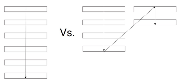 la diferencia entre un diseño de una sola columna y de varias columnas en el diseño de formularios móviles