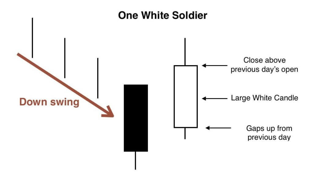 One white Soldier