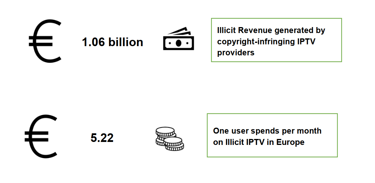 El IPTV en España logró ingresos por 400 millones de euros en el