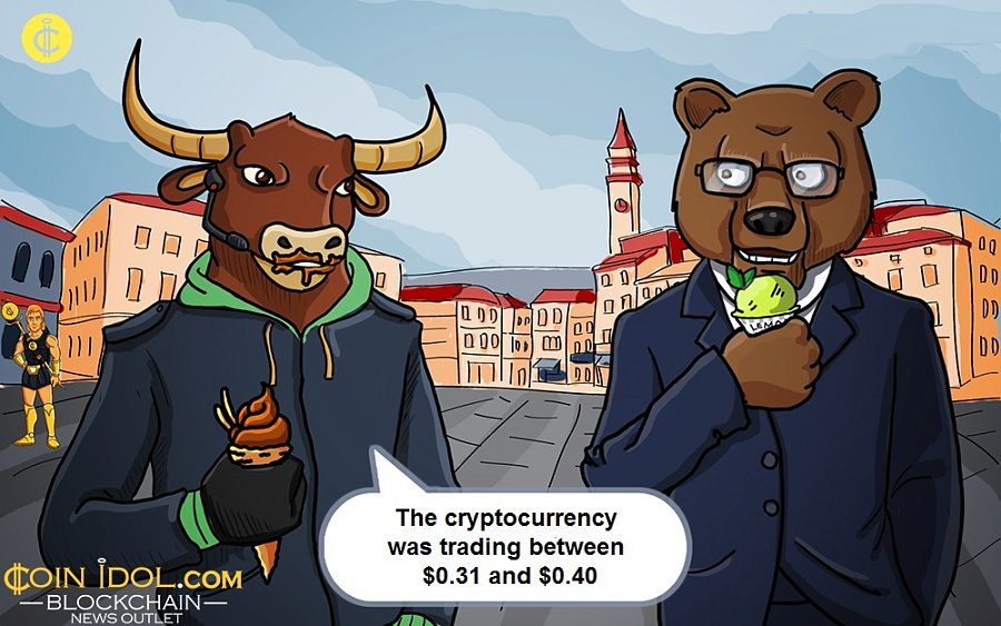 The cryptocurrency was trading between $0.31 and $0.40