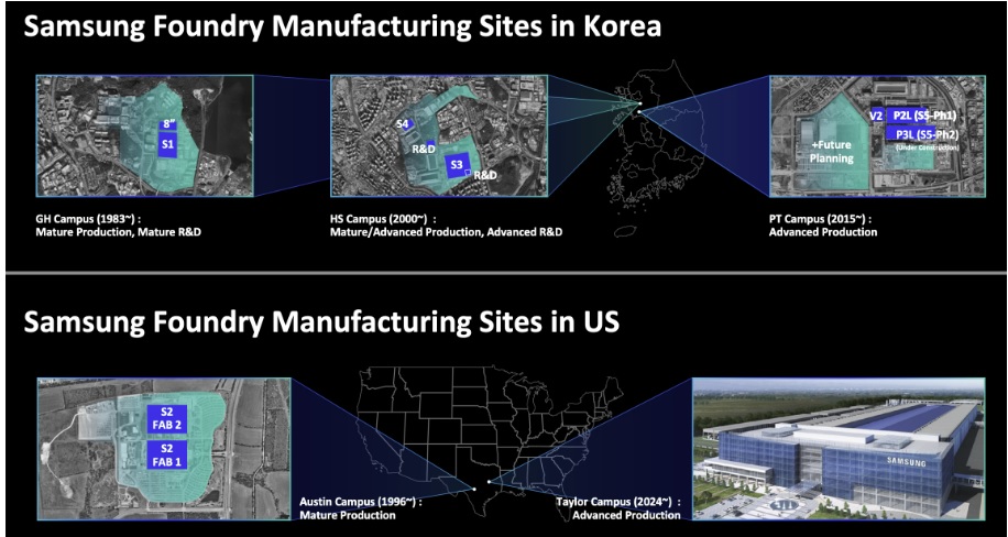 Samsung Manufacturing Sites 2022