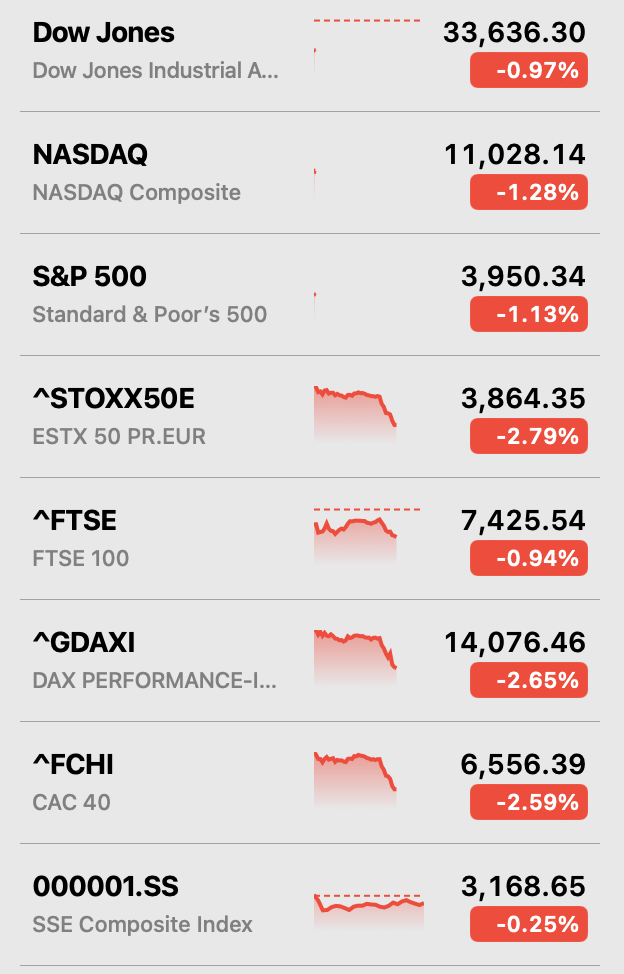 Stocks go Christmasy, Dec 2022