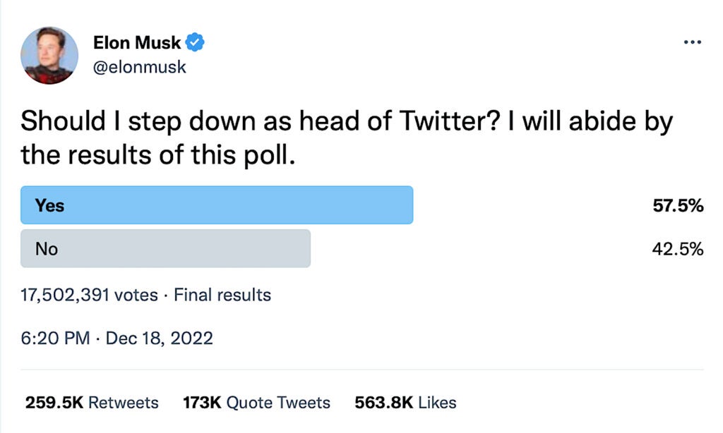 Musk trekt zich terug uit de twitter-enquête 12-18-22