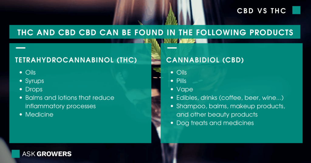 CBD ve THC aşağıdaki ürünlerde bulunabilir